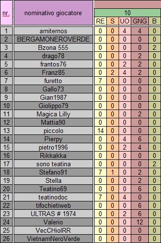 10 giornata ritorno