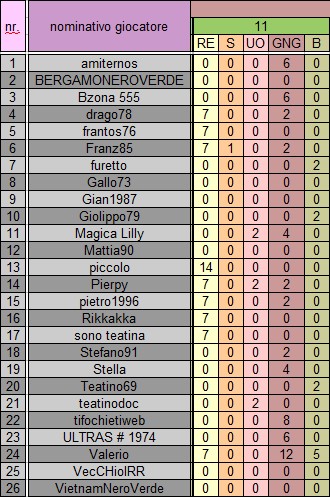 11 giornata rit