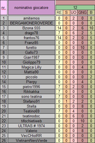 12 giornata ritonno