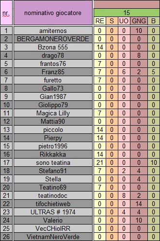 15 giornata ritorno