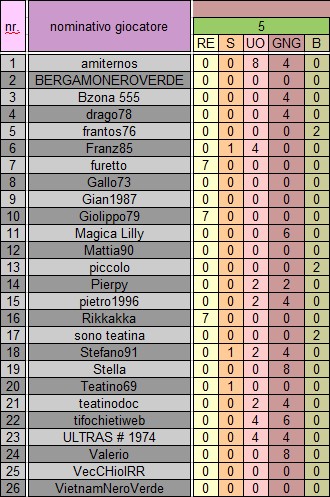 5 giornata ritorno