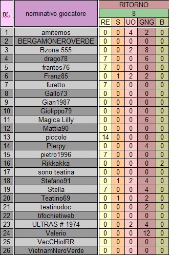 8 giornata rit